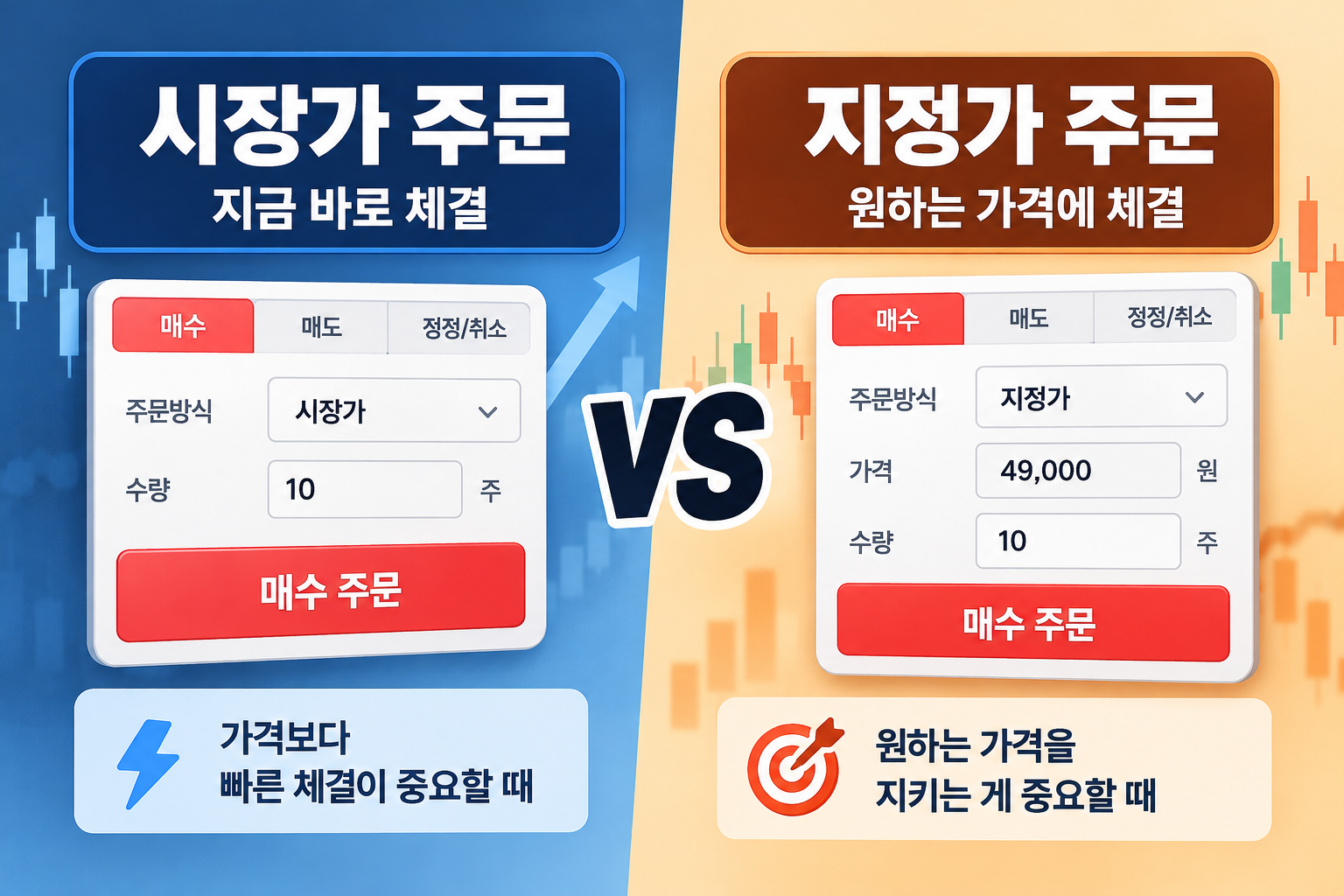 시장가와 지정가 차이, 주식 초보가 꼭 알아야 할 주문 방법