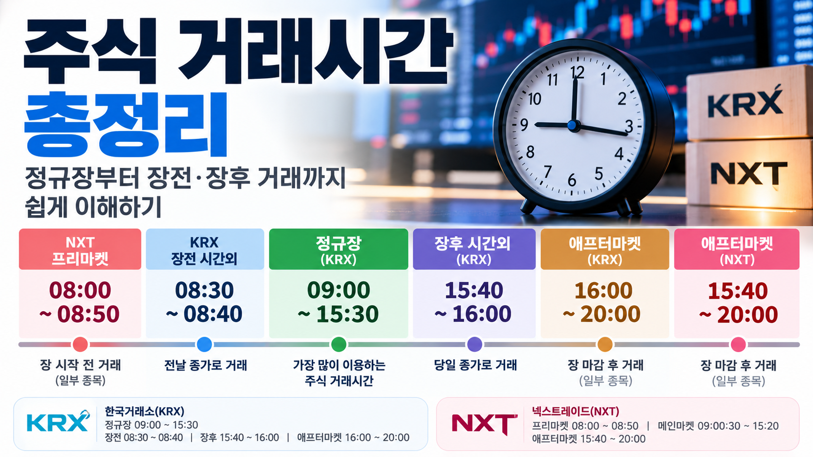주식 거래시간 총정리, 정규장부터 시간외 거래까지 쉽게 이해하기
